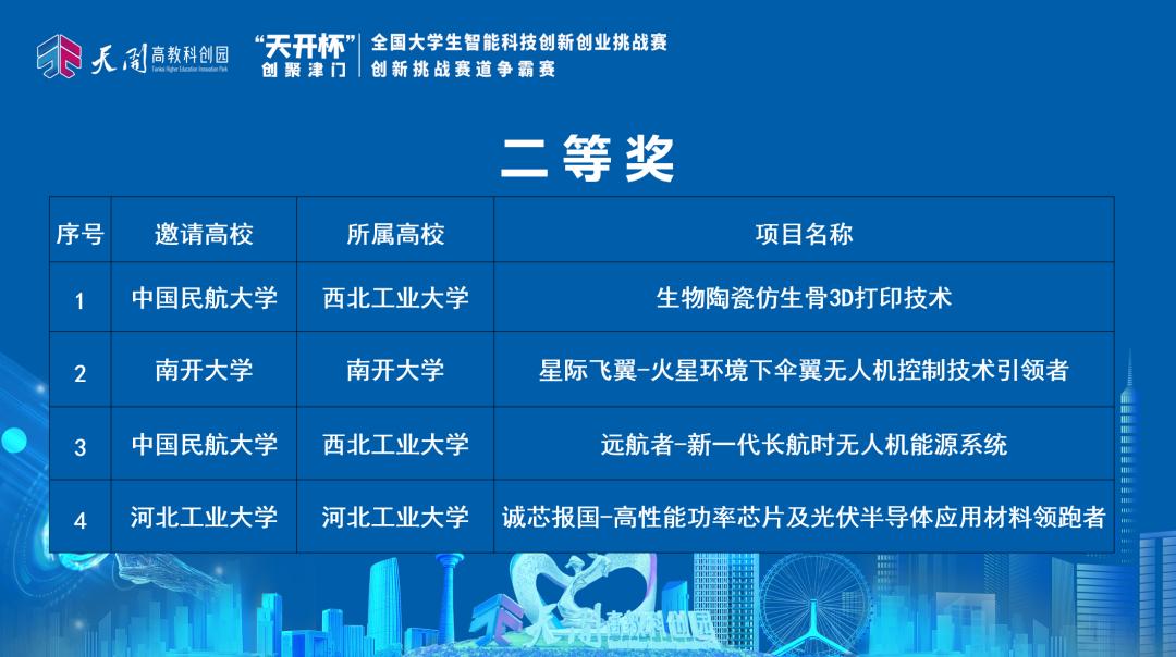 表现出良好的精神风貌和扎实的知识储备