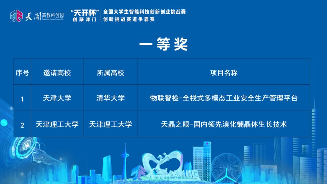 依次进行项目展示